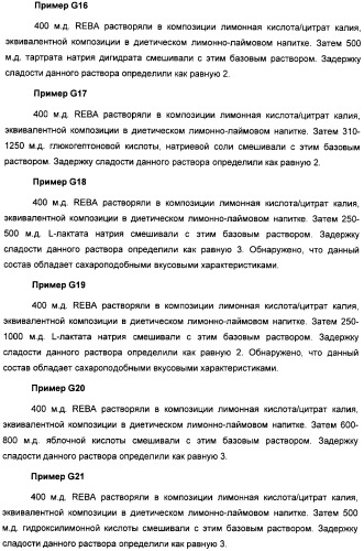 Композиция интенсивного подсластителя с антиоксидантом и подслащенные ею композиции (патент 2424734)