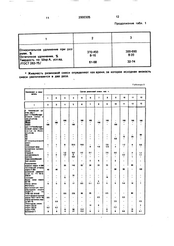 Резиновая смесь и способ ее изготовления (патент 2000305)