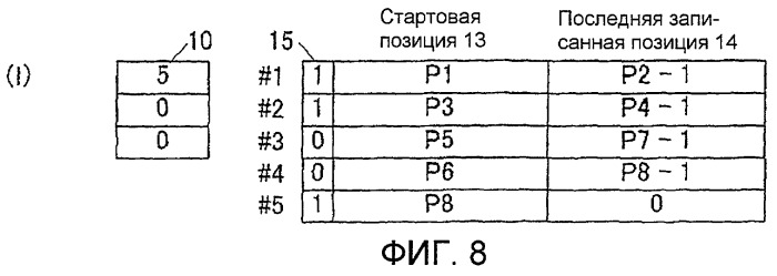 Однократно записываемый носитель информации и предназначенные для него способ записи и способ воспроизведения (патент 2418328)