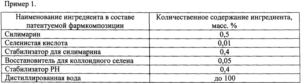 Гепатопротекторная инъекционная фармацевтическая композиция на основе силимарина и наночастиц селена (патент 2645092)