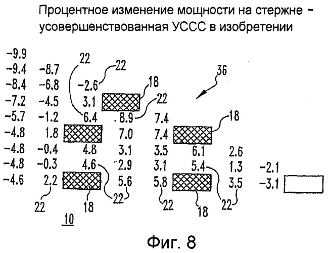 Усовершенствованная управляющая сборка серых стержней (патент 2407078)
