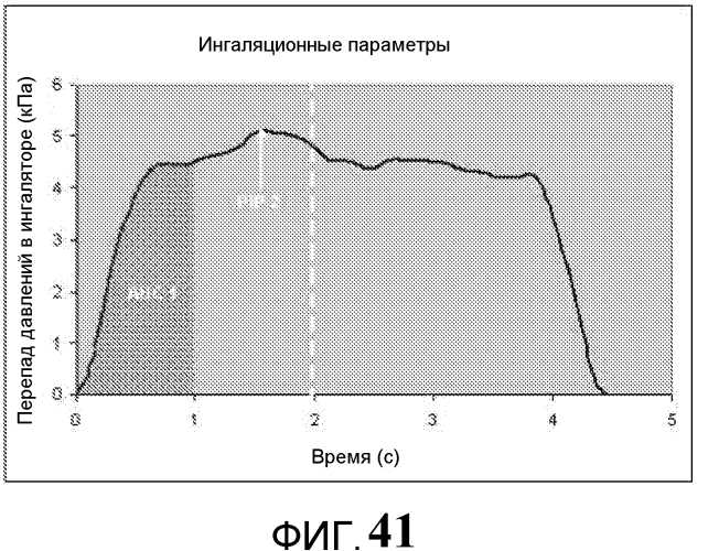 Системы и способы доставки сухих порошковых лекарств (патент 2571331)