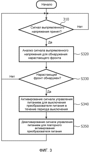 Способ и устройство, обеспечивающие значительное ослабление света твердотельных осветительных систем (патент 2565028)