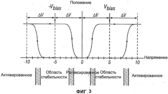 Способ и устройство считывания, измерения или определения параметров дисплейных элементов, объединенных со схемой управления дисплеем, а также система, в которой применены такие способ и устройство (патент 2526708)