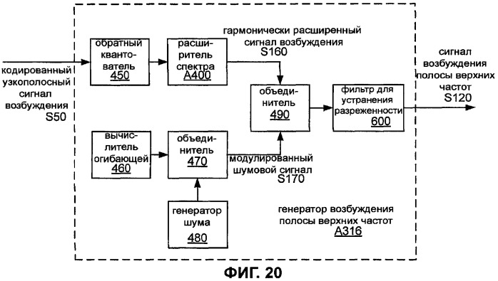 Системы, способы и устройство широкополосного речевого кодирования (патент 2381572)