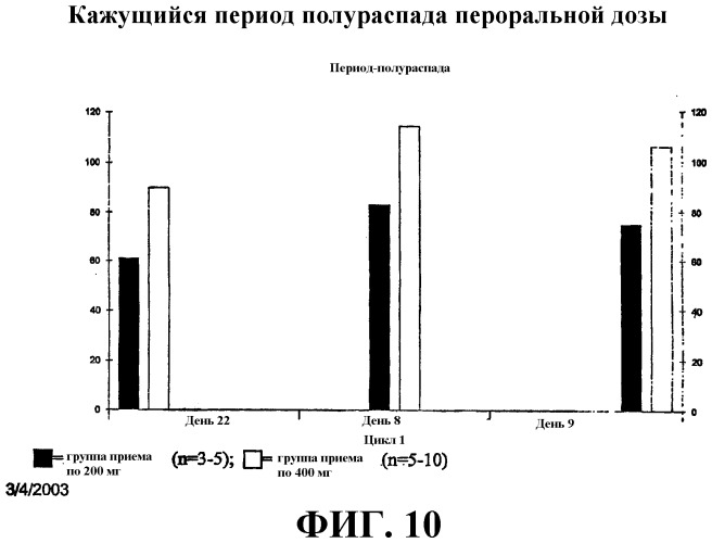 Способы индукции конечной дифференцировки (патент 2394022)