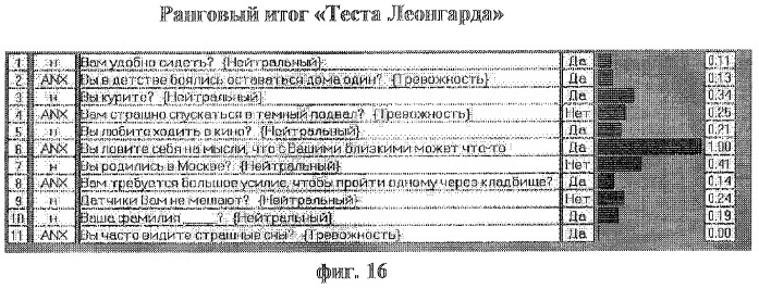 Способ диагностики нарушений сексуальных предпочтений (патент 2283029)