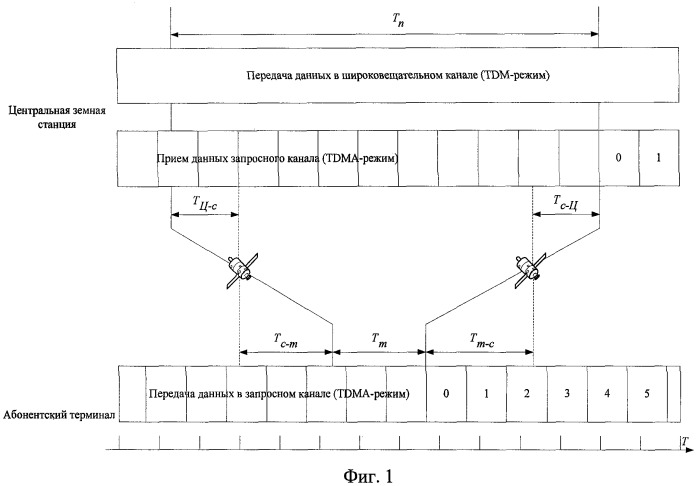 Способ определения местоположения vsat-станции в спутниковой сети (патент 2450284)