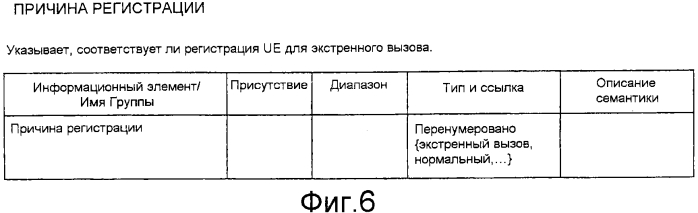 Система мобильной связи, базовая станция, устройство шлюза, устройство базовой сети и способ связи (патент 2574388)