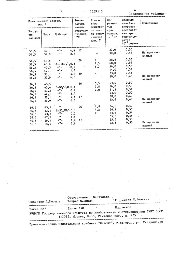 Тампонажный раствор для изоляции поглощающих пластов (патент 1559115)