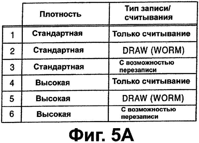 Носитель записи, записывающее устройство и считывающее устройство (патент 2277267)