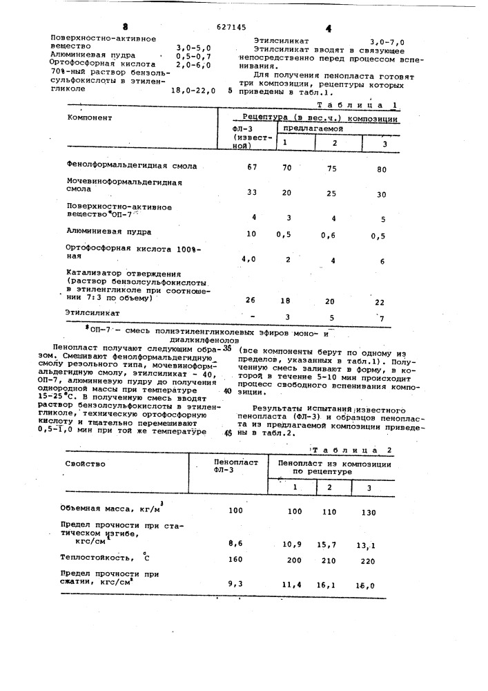 Композиция для получения пенопласта (патент 627145)