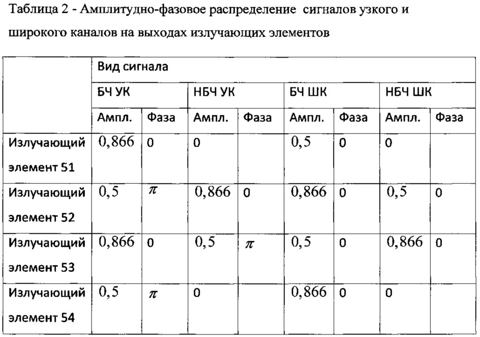 Двухчастотный глиссадный радиомаяк (патент 2624263)
