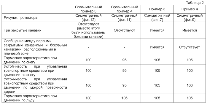 Пневматическая шина (патент 2560193)