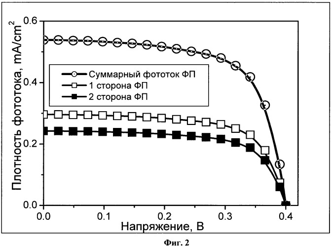 Двусторонний солнечный фотопреобразователь (варианты) (патент 2531768)