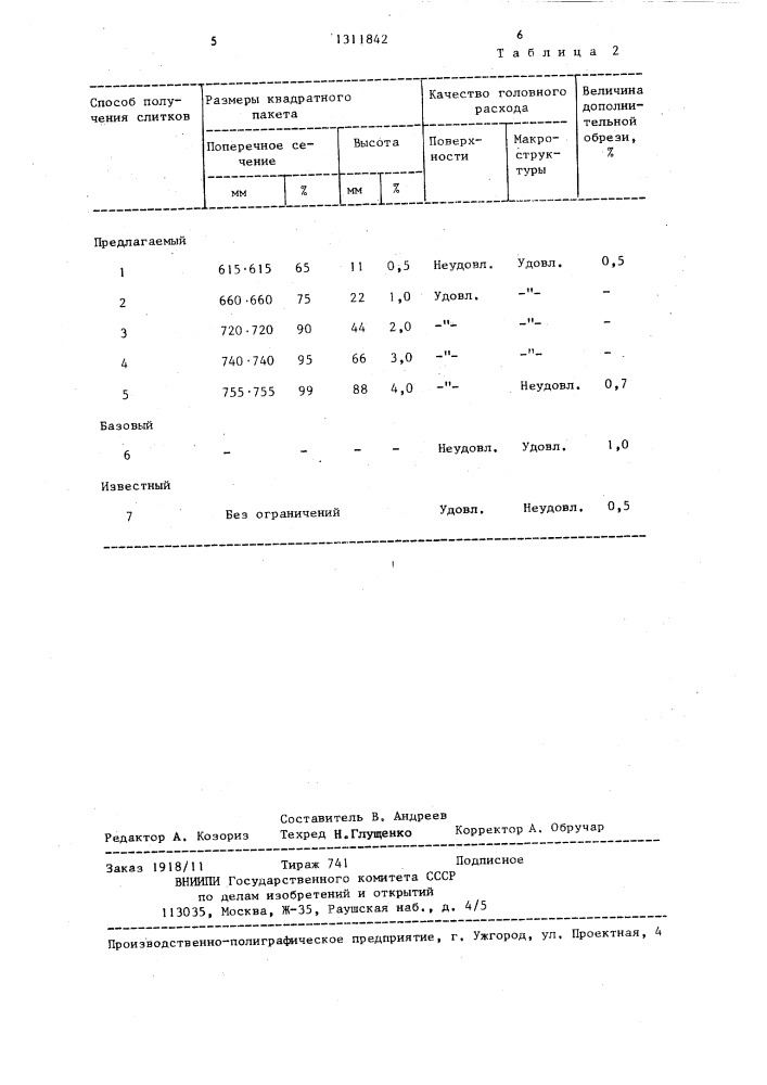 Способ получения слитков (патент 1311842)