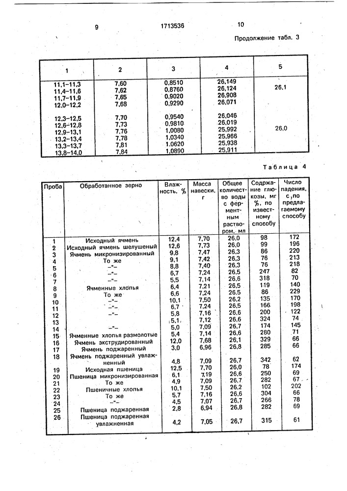 Способ контроля качества зерна для корма (патент 1713536)