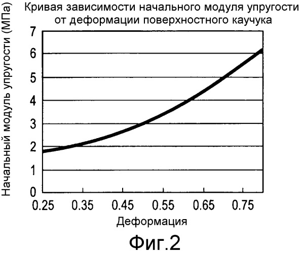 Фиксирующий элемент, способ его изготовления и фиксирующее устройство (патент 2505846)