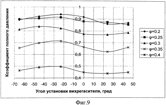 Радиальный вентилятор (варианты) (патент 2338931)