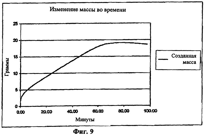 Топлива для генерирующих водород баллончиков (патент 2444472)