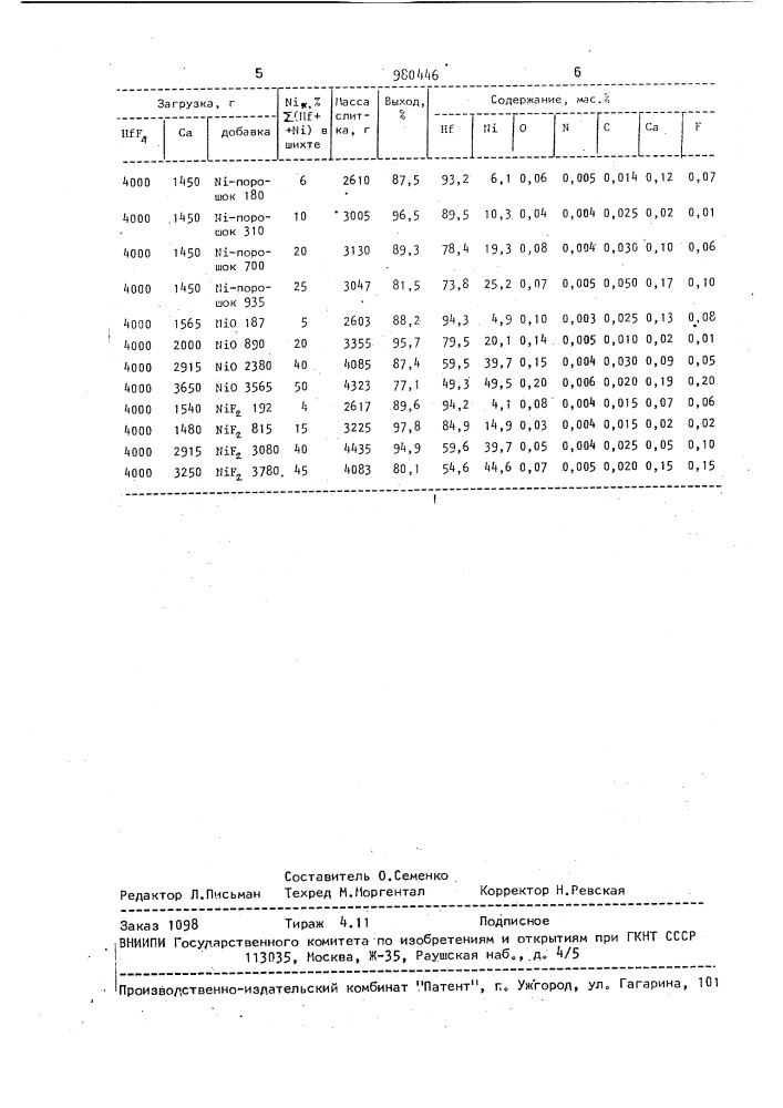 Способ получения лигатур гафния с никелем (патент 980446)