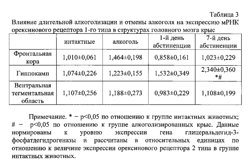 Антиалкогольное средство (патент 2624482)