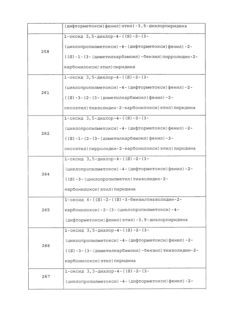 Производные 1-фенил-2-пиридинилалкильных спиртов в качестве ингибиторов фосфодиэстеразы (патент 2626956)