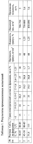 Способ получения гранулированного хлорида кальция (патент 2460579)