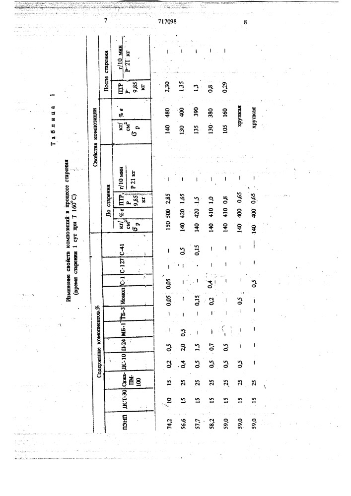 Электропроводящая полимерная композиция (патент 717098)