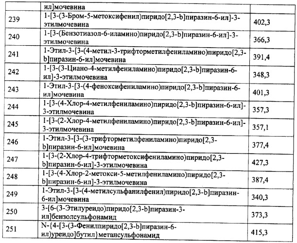 Фармацевтическая композиция и способ лечения или профилактики физиологических и/или патофизиологических состояний, ассоциированных с ингибированием киназ pi3k, у млекопитающих (патент 2487713)