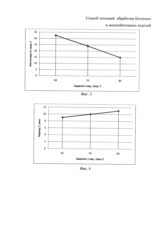 Способ тепловой обработки бетонных и железобетонных изделий (патент 2618003)