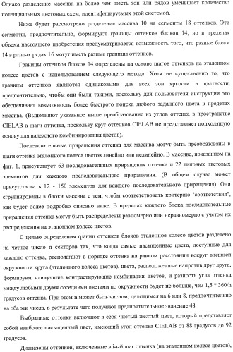 Система представления цветов (патент 2366908)