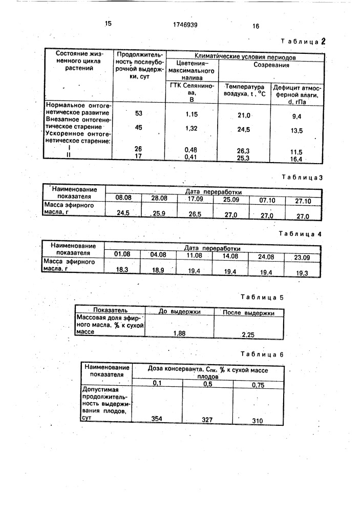 Способ хранения плодов кориандра (патент 1746939)