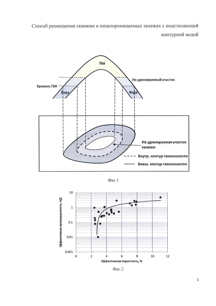 Способ размещения скважин в низкопроницаемых залежах с подстилающей контурной водой (патент 2602254)