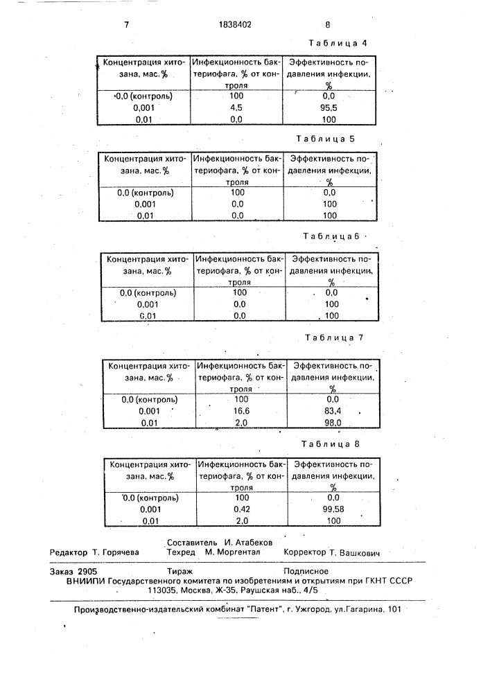 Способ подавления фаголизиса при культивировании микроорганизмов (патент 1838402)