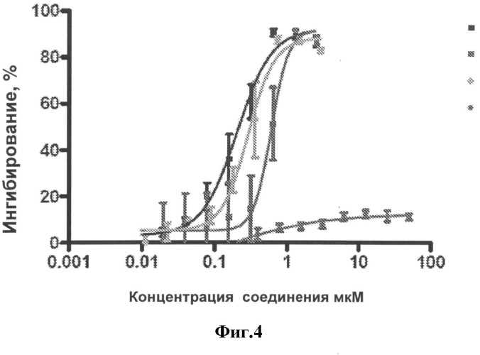 Пролонгированная доставка аналогов компстатина из гелей (патент 2505311)