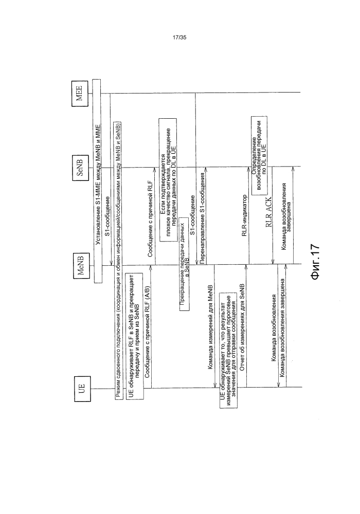 Способ обработки сбоя в линии радиосвязи (патент 2602981)