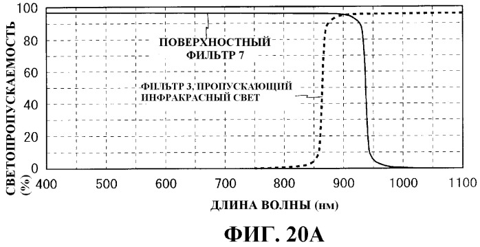 Устройство формирования изображения, имеющее оптические датчики (патент 2456660)