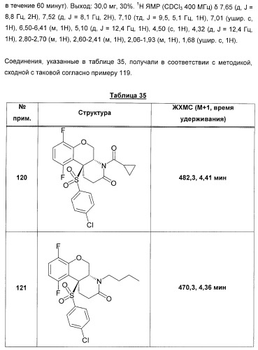 Карбоциклические и гетероциклические арилсульфоны, их применение и фармацевтическая композиция на их основе, обладающая свойствами ингибитора  -секретазы (патент 2448964)