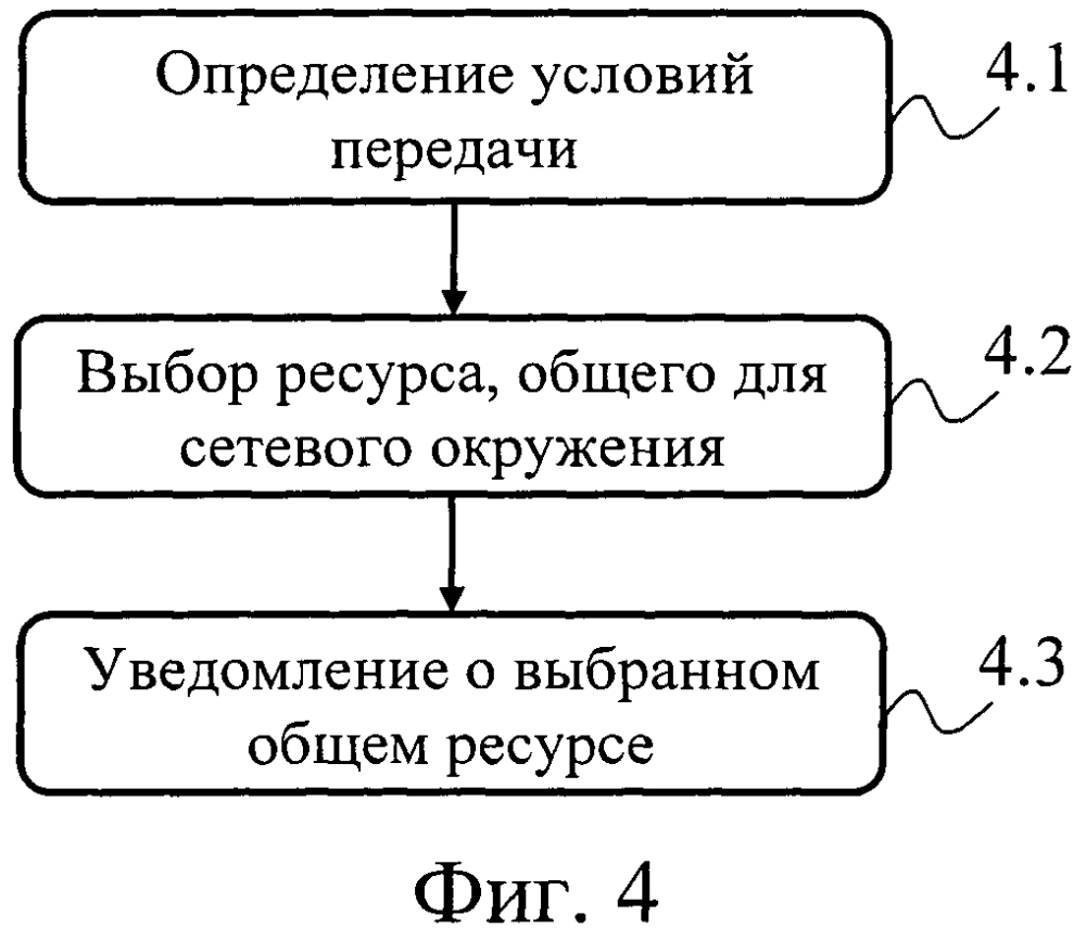 Система и способ связи, компьютерная программа и соответствующее средство хранения информации (патент 2595546)