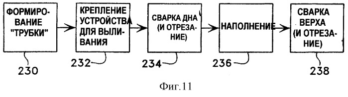 Гибкая упаковка (патент 2294304)