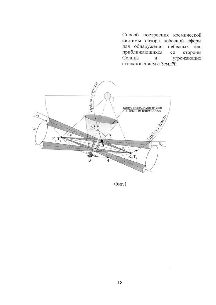 Способ построения космической системы обзора небесной сферы для обнаружения небесных тел, приближающихся со стороны солнца и угрожающих столкновением с землей (патент 2660090)