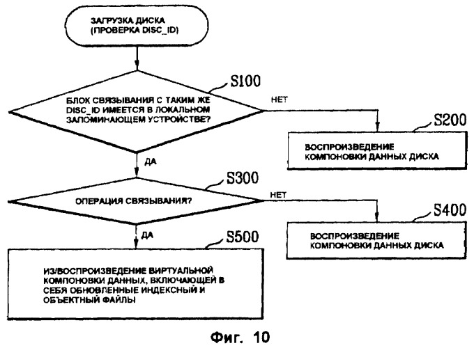 Способ и устройство воспроизведения данных с носителя записи (патент 2408092)