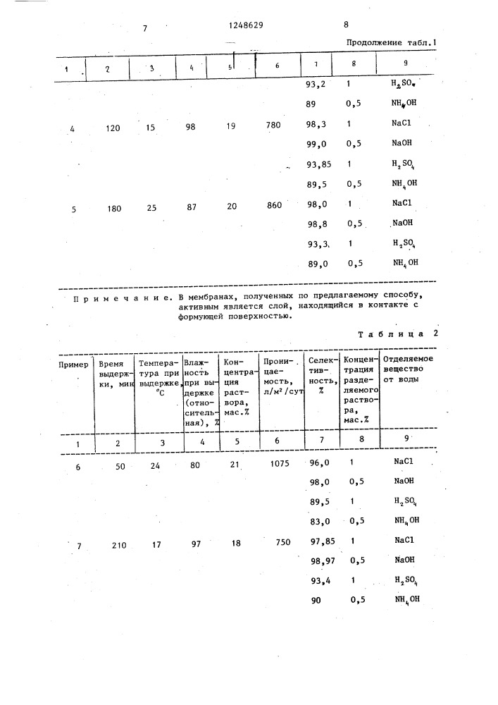 Способ получения полупроницаемых полимерных мембран (патент 1248629)