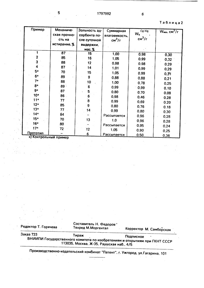 Способ получения адсорбента (патент 1797992)