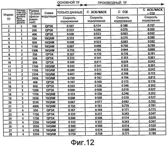 Радиопередающее устройство и способ радиопередачи (патент 2454807)