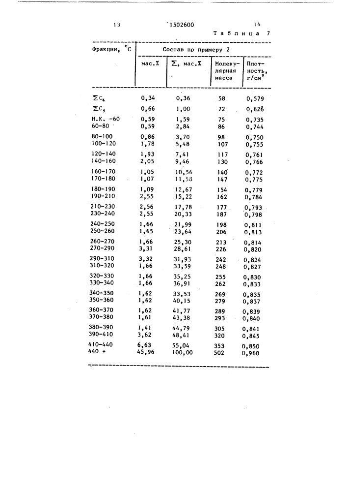 Способ переработки нефти (патент 1502600)