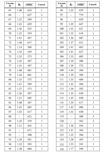 Производные пиперидина/пиперазина (патент 2478628)