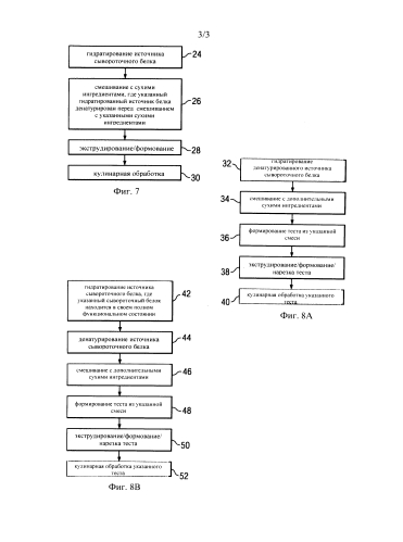 Выбор белкового ингредиента и манипуляция им для производства закусочных продуктов питания (патент 2580013)
