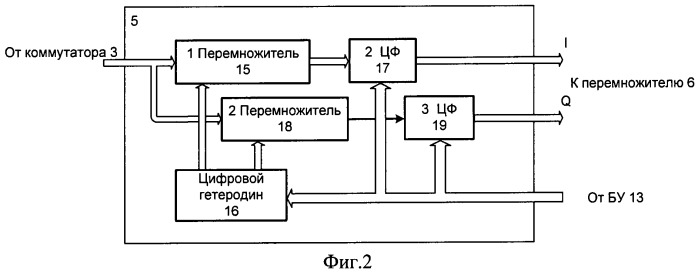 Устройство формирования диаграммы направленности активной фазированной антенной решетки (патент 2495449)